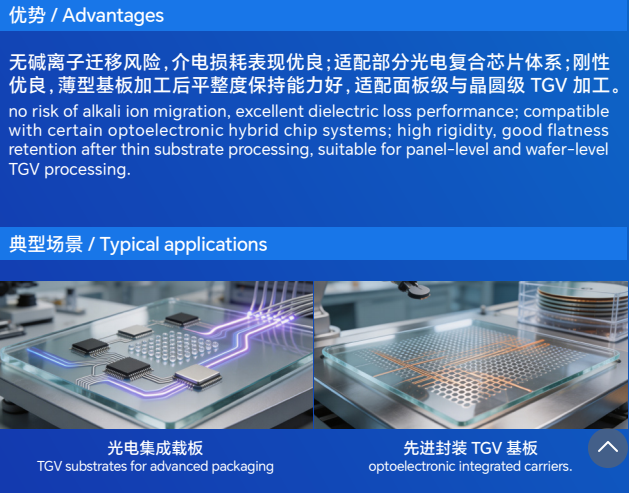 力诺药包 | AI 芯片先进封装玻璃基板全场景解决方案图15
