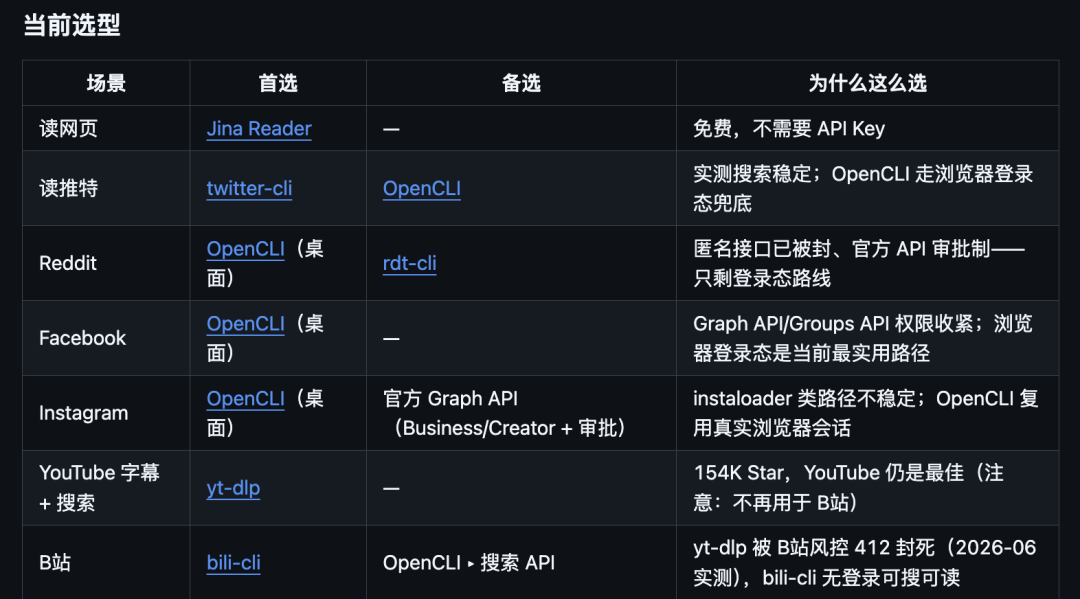 一句话自动部署全网冲浪工具,66k Star懒人救星火爆GitHub图5