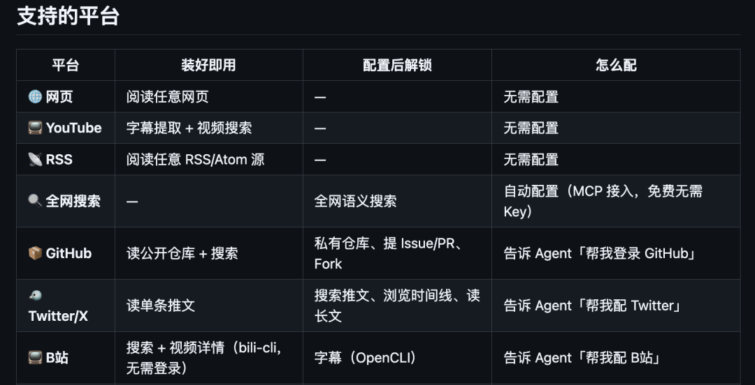 一句话自动部署全网冲浪工具,66k Star懒人救星火爆GitHub图7