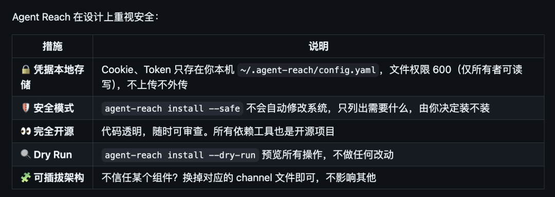 一句话自动部署全网冲浪工具,66k Star懒人救星火爆GitHub图9