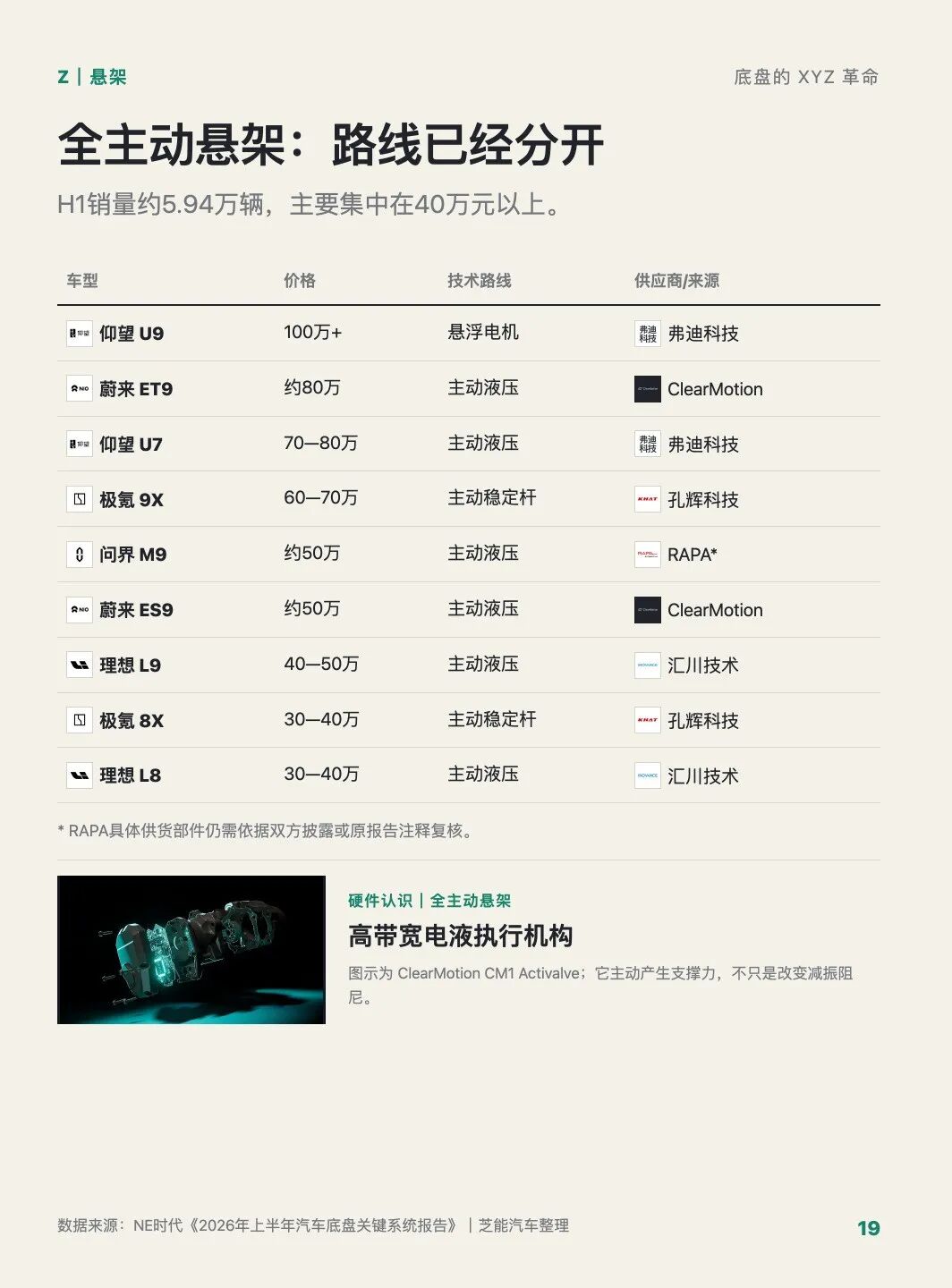国产车底盘正在革命③：从吸振到主动出力，悬架开始接管车身姿态图8