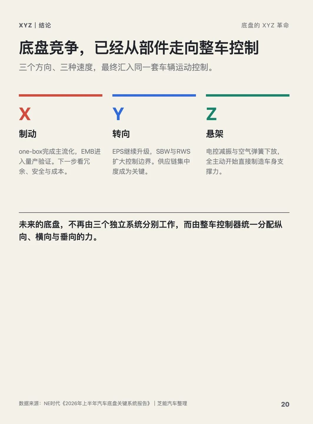 国产车底盘正在革命③：从吸振到主动出力，悬架开始接管车身姿态图9