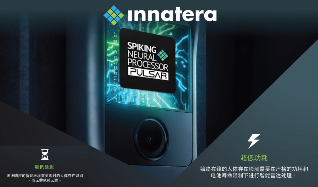 Innatera携全球首款脉冲神经类脑处理器Pulsar芯片亮相IOTE深圳物联网展，与您相约8月展会10号馆10D7展位交流图9