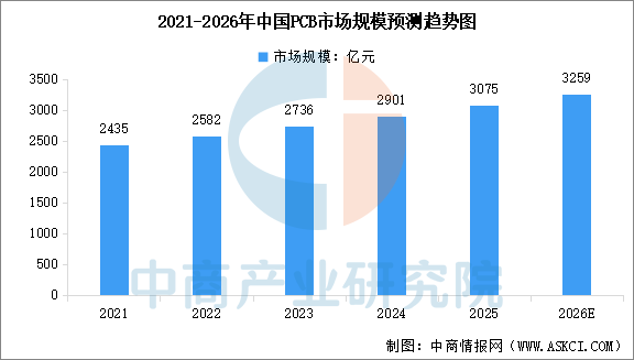 2026年中国域控制器产业链图谱及投资布局分析图14