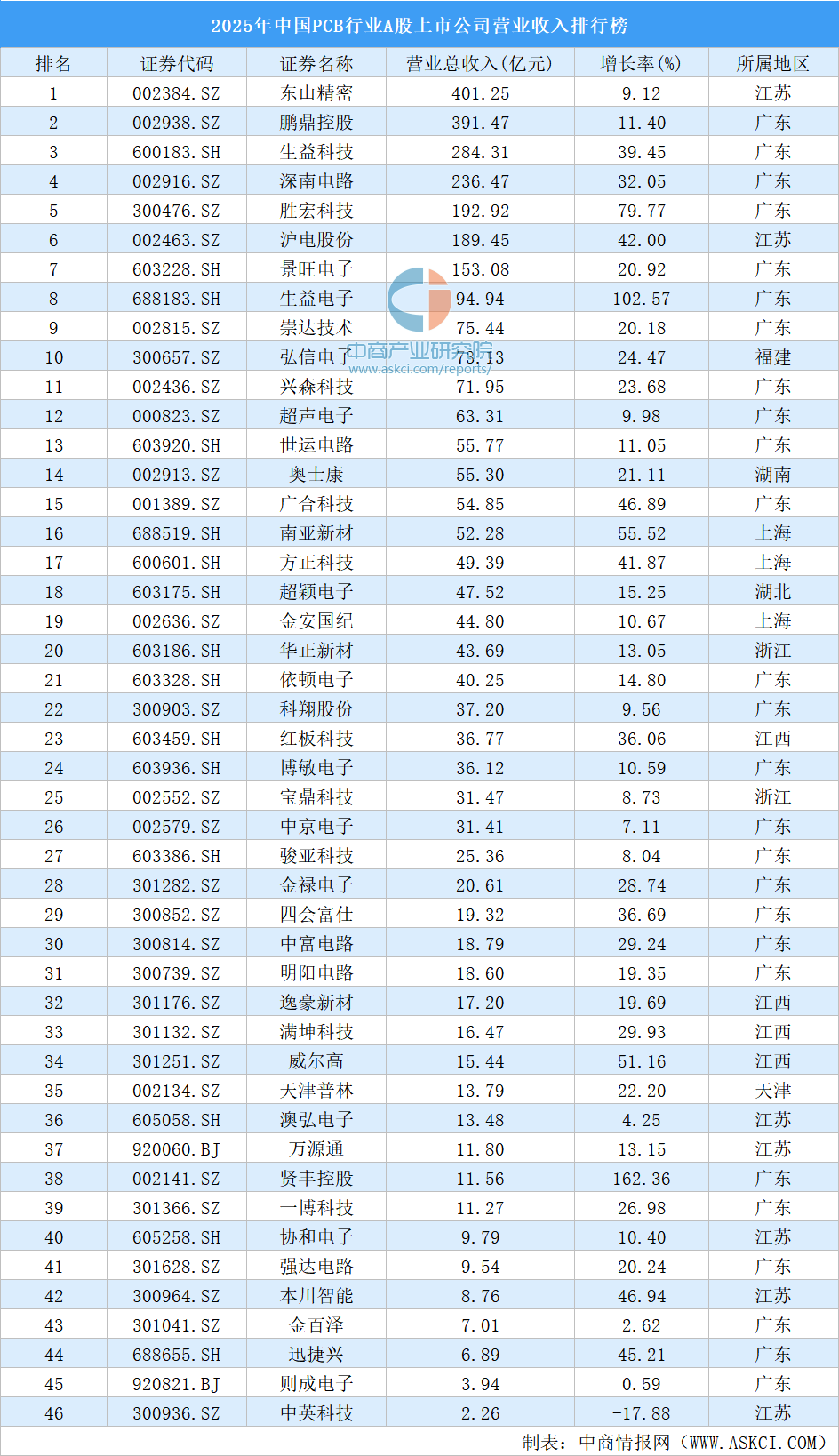 2026年中国域控制器产业链图谱及投资布局分析图15