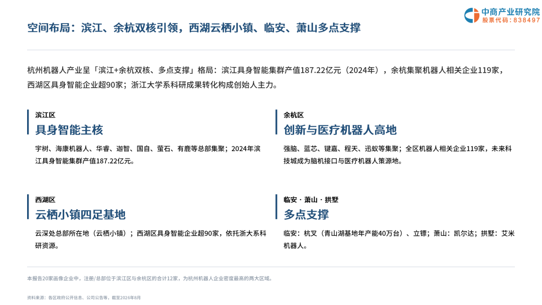 2026年杭州机器人企业画像研究报告图7