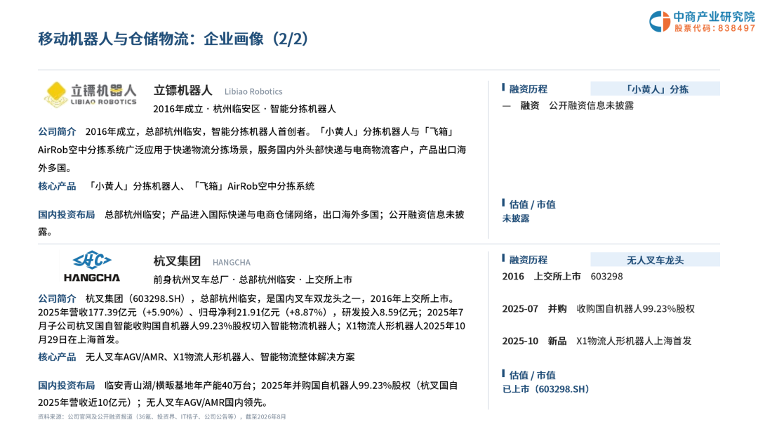 2026年杭州机器人企业画像研究报告图19