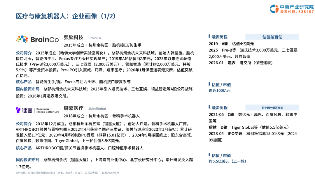 2026年杭州机器人企业画像研究报告图21