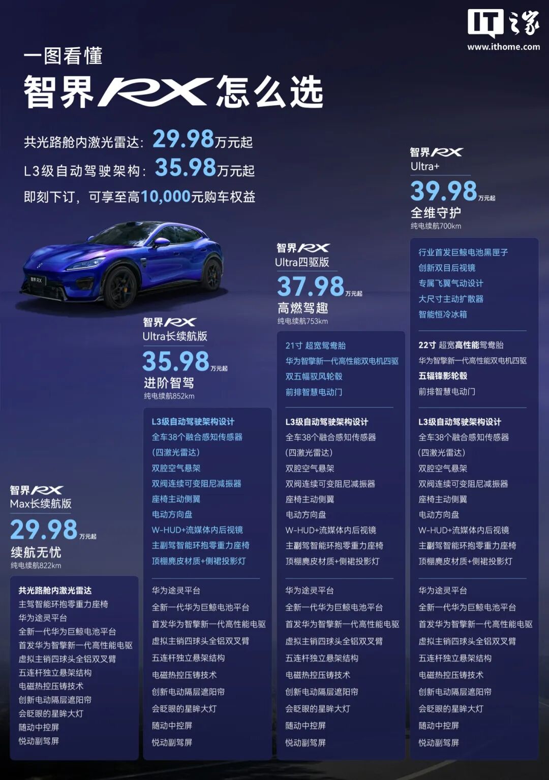 曝追觅汽车高管密集开启外部求职;蔚来李斌称中国汽车行业三五年尘埃落定;27999元起中国卫通卫星业务上线;余承东泄露华为三折叠新机...图7