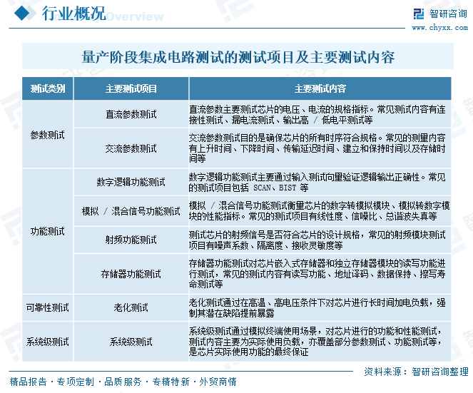 2026年中国第三方集成电路测试行业政策、市场规模、竞争格局及发展趋势分析：第三方测试厂商行业地位不断巩固[图]图4