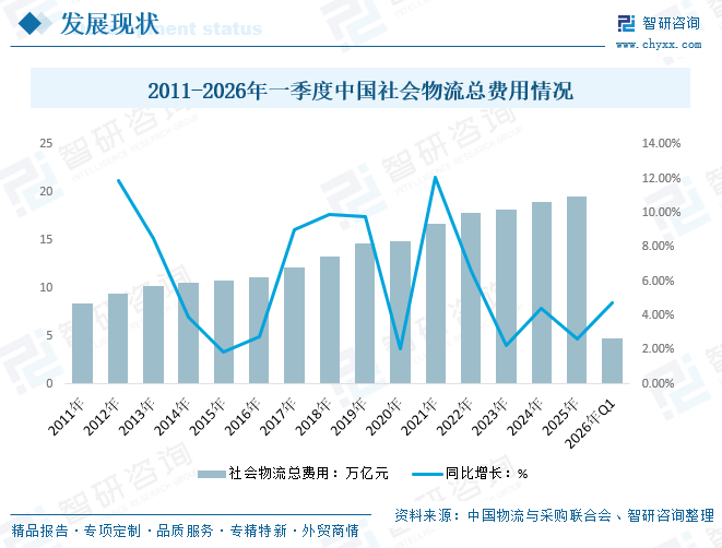 2026年中国物流行业发展历程、社会物流总额及行业发展趋势预测：物流运行继续保持平稳态势，个性化服务成为趋势[图]图7