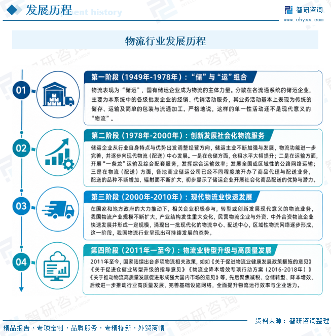 2026年中国物流行业发展历程、社会物流总额及行业发展趋势预测：物流运行继续保持平稳态势，个性化服务成为趋势[图]图12