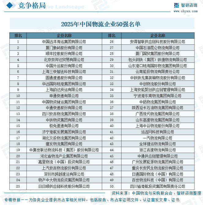 2026年中国物流行业发展历程、社会物流总额及行业发展趋势预测：物流运行继续保持平稳态势，个性化服务成为趋势[图]图14