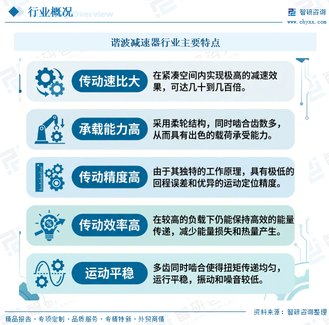 2026年中国谐波减速器行业市场规模、竞争格局及发展趋势研判：预计未来人形机器人将成为行业最大的需求来源[图]图4