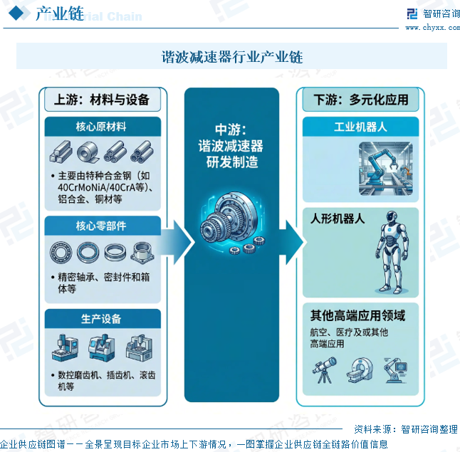 2026年中国谐波减速器行业市场规模、竞争格局及发展趋势研判：预计未来人形机器人将成为行业最大的需求来源[图]图10