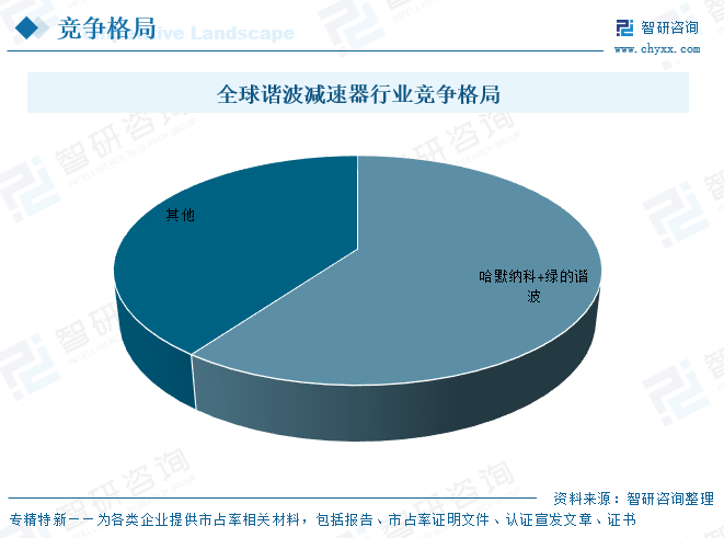 2026年中国谐波减速器行业市场规模、竞争格局及发展趋势研判：预计未来人形机器人将成为行业最大的需求来源[图]图12