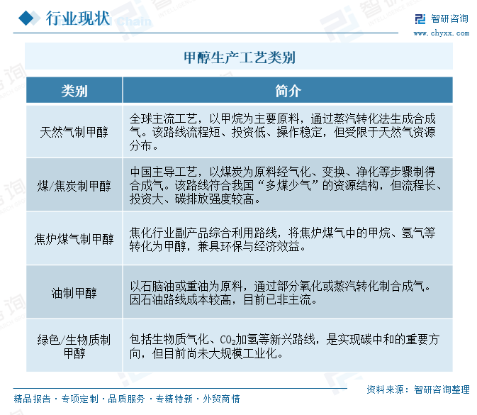 2026年中国甲醇行业产量、进出口贸易、价格及相关企业分析：地缘冲突推升能源价格企稳反弹，期价高位震荡下方支撑坚实[图]图3