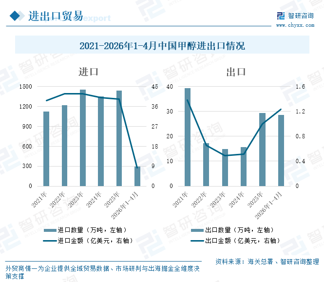2026年中国甲醇行业产量、进出口贸易、价格及相关企业分析：地缘冲突推升能源价格企稳反弹，期价高位震荡下方支撑坚实[图]图6