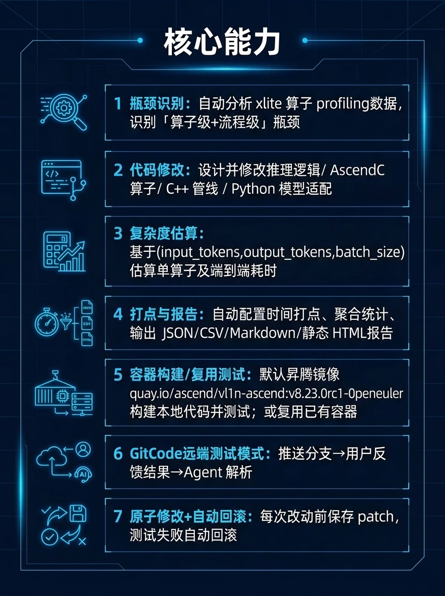 从智能运维到推理调优:基于openEuler Witty的xlite算子优化实战,TTFT提速80%+图2