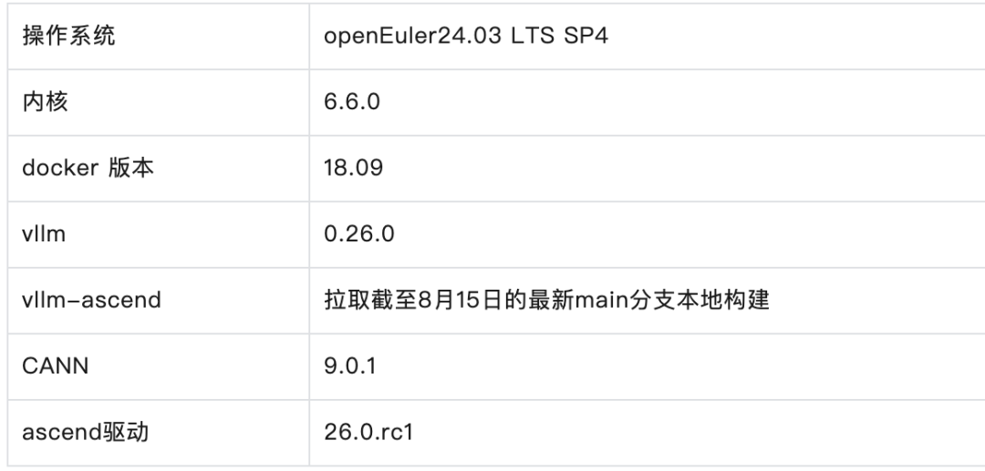 从智能运维到推理调优:基于openEuler Witty的xlite算子优化实战,TTFT提速80%+图6