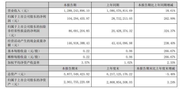 净利润最高增长2314%！三大国产工业机器人龙头2026半年报出炉图8