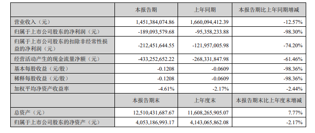 净利润最高增长2314%！三大国产工业机器人龙头2026半年报出炉图10