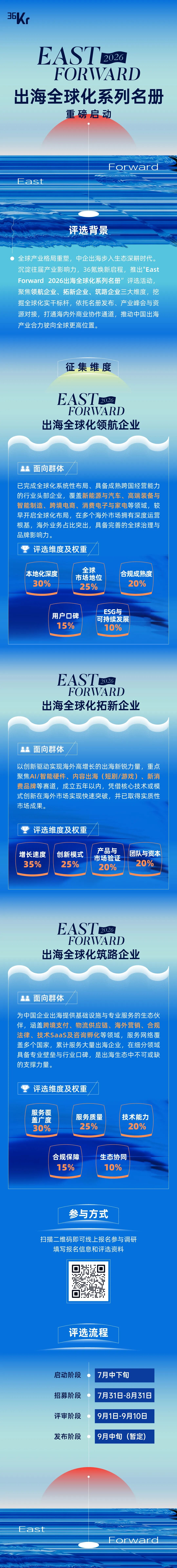 倒计时8天丨36氪East Forward 2026出海全球化系列名册招募即将截止图5