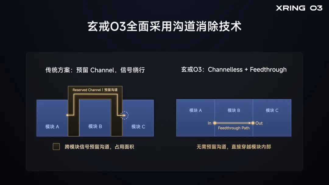 雷军：新一代玄戒芯片正式发布，玄戒O3、玄戒O100、玄戒D100图8