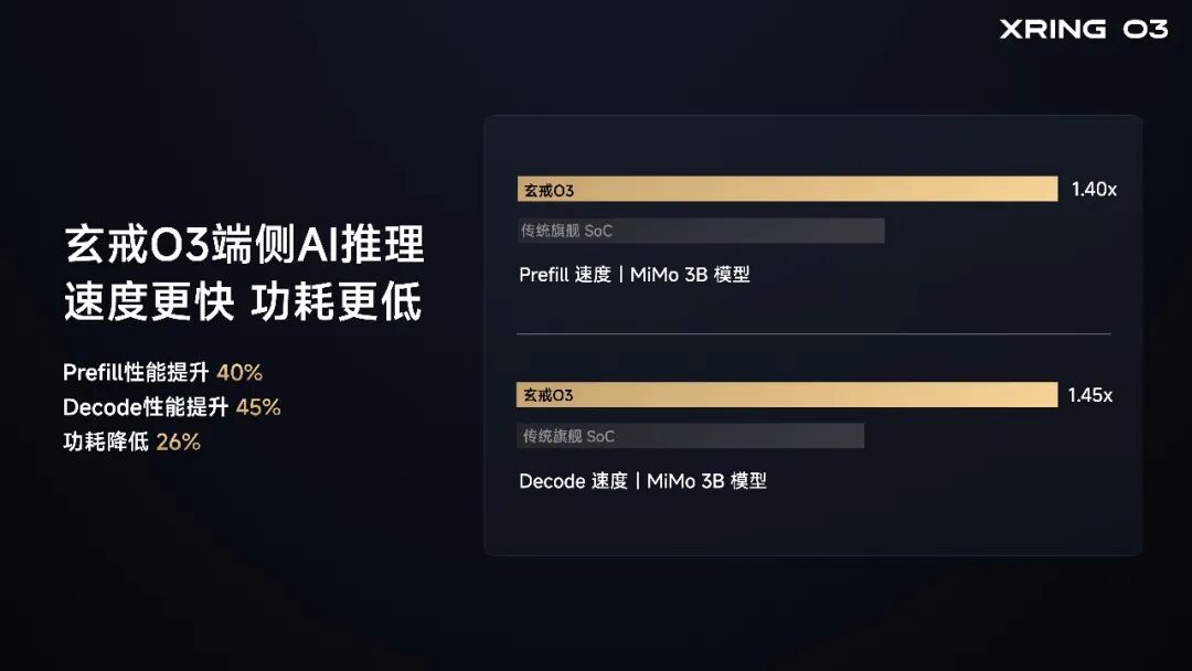雷军：新一代玄戒芯片正式发布，玄戒O3、玄戒O100、玄戒D100图28