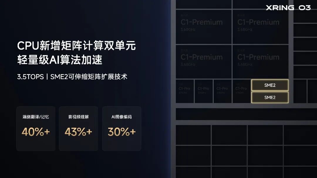 雷军：新一代玄戒芯片正式发布，玄戒O3、玄戒O100、玄戒D100图30