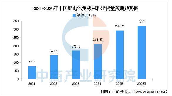 2026年中国高压快充产业链图谱及投资布局分析图8