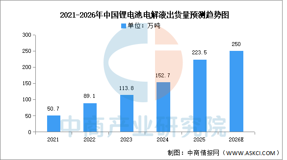 2026年中国高压快充产业链图谱及投资布局分析图9