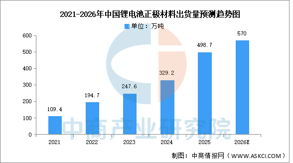 2026年中国高压快充产业链图谱及投资布局分析图10