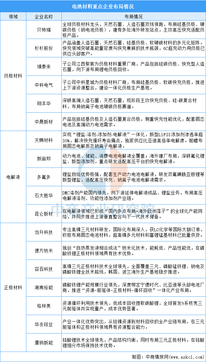 2026年中国高压快充产业链图谱及投资布局分析图11