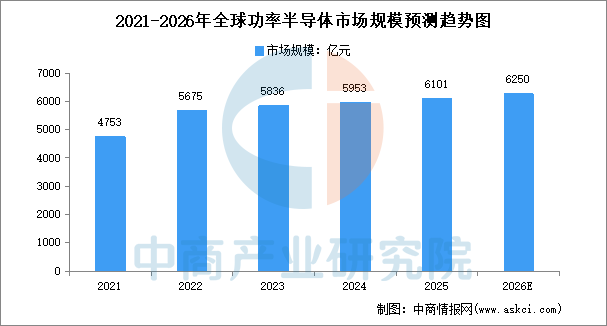 2026年中国高压快充产业链图谱及投资布局分析图12