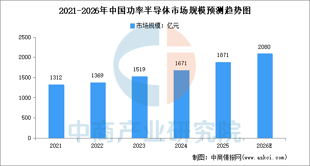 2026年中国高压快充产业链图谱及投资布局分析图13