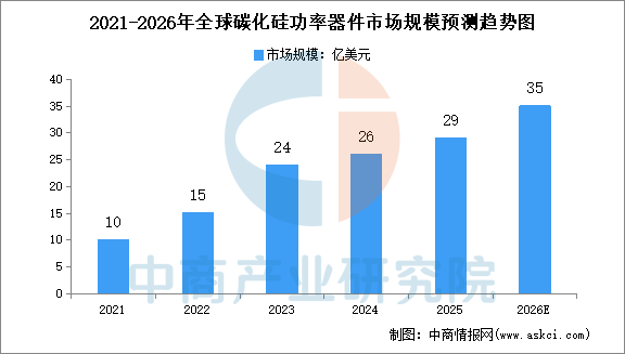 2026年中国高压快充产业链图谱及投资布局分析图14