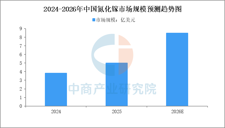 2026年中国高压快充产业链图谱及投资布局分析图15
