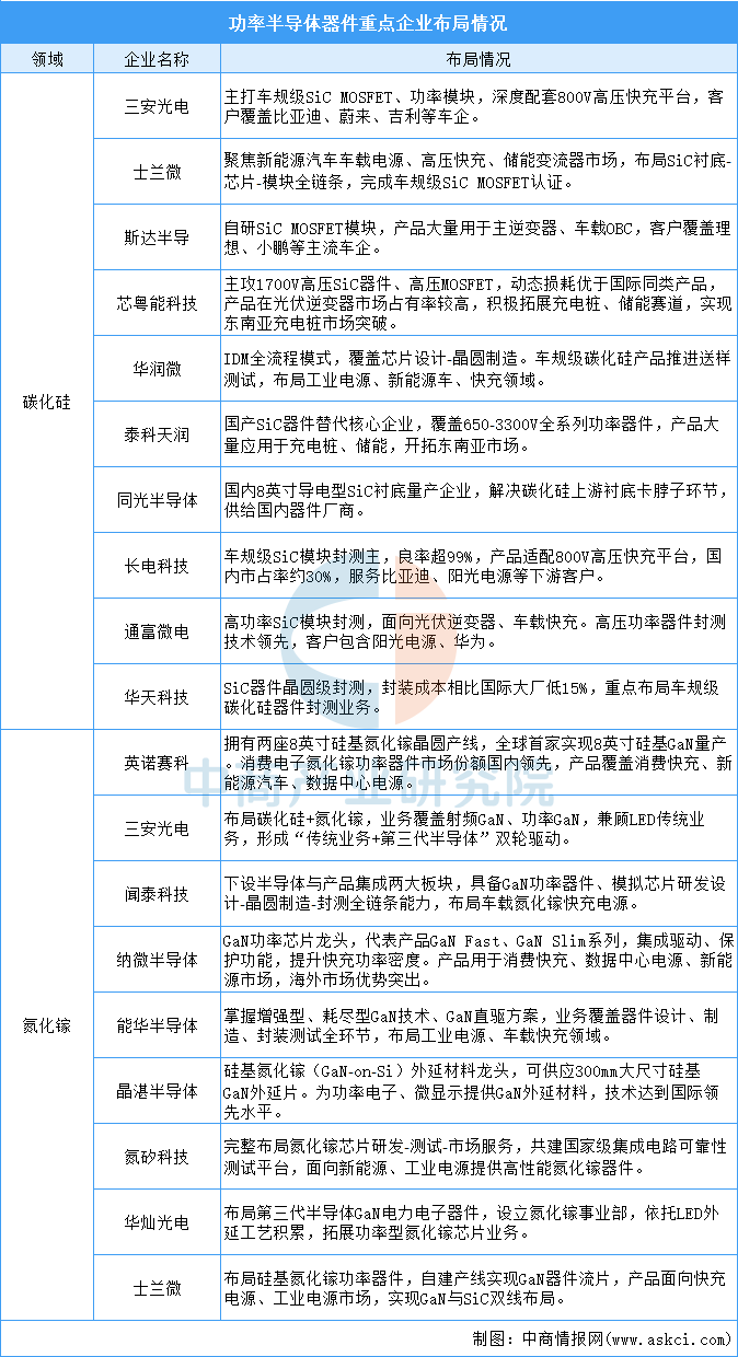2026年中国高压快充产业链图谱及投资布局分析图16