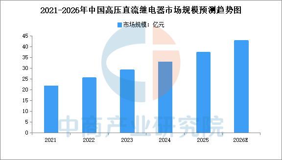 2026年中国高压快充产业链图谱及投资布局分析图17