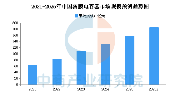 2026年中国高压快充产业链图谱及投资布局分析图18