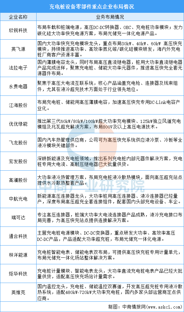 2026年中国高压快充产业链图谱及投资布局分析图19