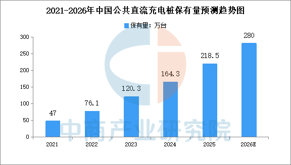 2026年中国高压快充产业链图谱及投资布局分析图22
