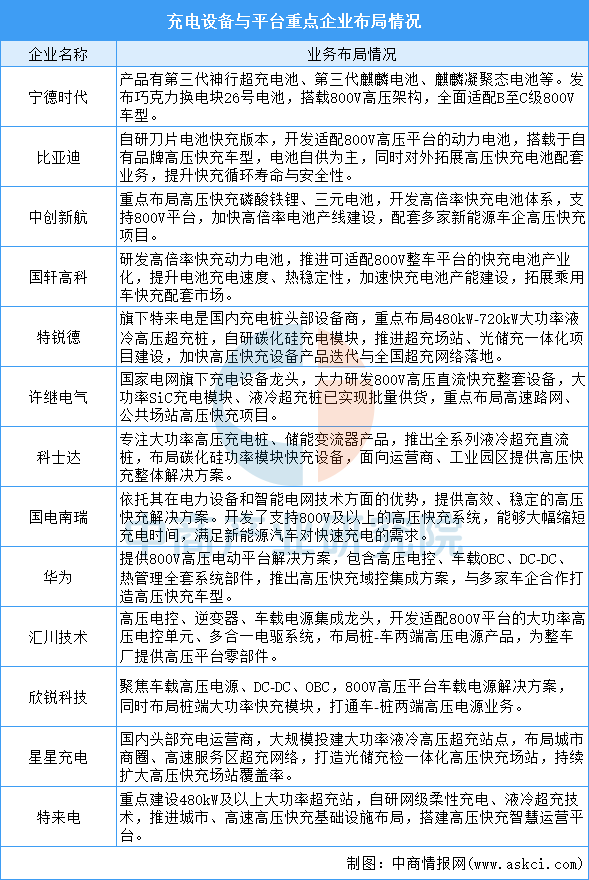 2026年中国高压快充产业链图谱及投资布局分析图24