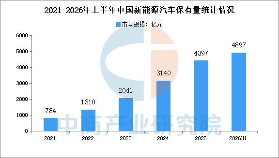 2026年中国高压快充产业链图谱及投资布局分析图28