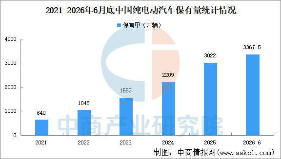 2026年中国高压快充产业链图谱及投资布局分析图29