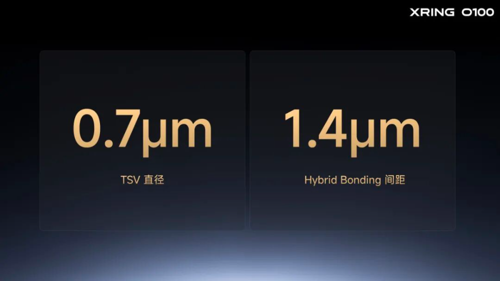 小米玄戒三芯齐发：3nm、1.4μm键合间距，200B模型上车图2