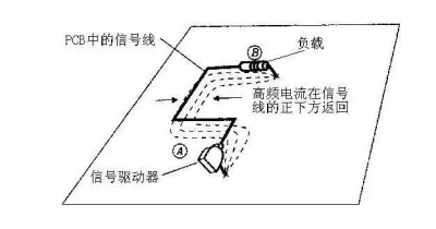 少打一颗地过孔,EMC却可能过不了?图3
