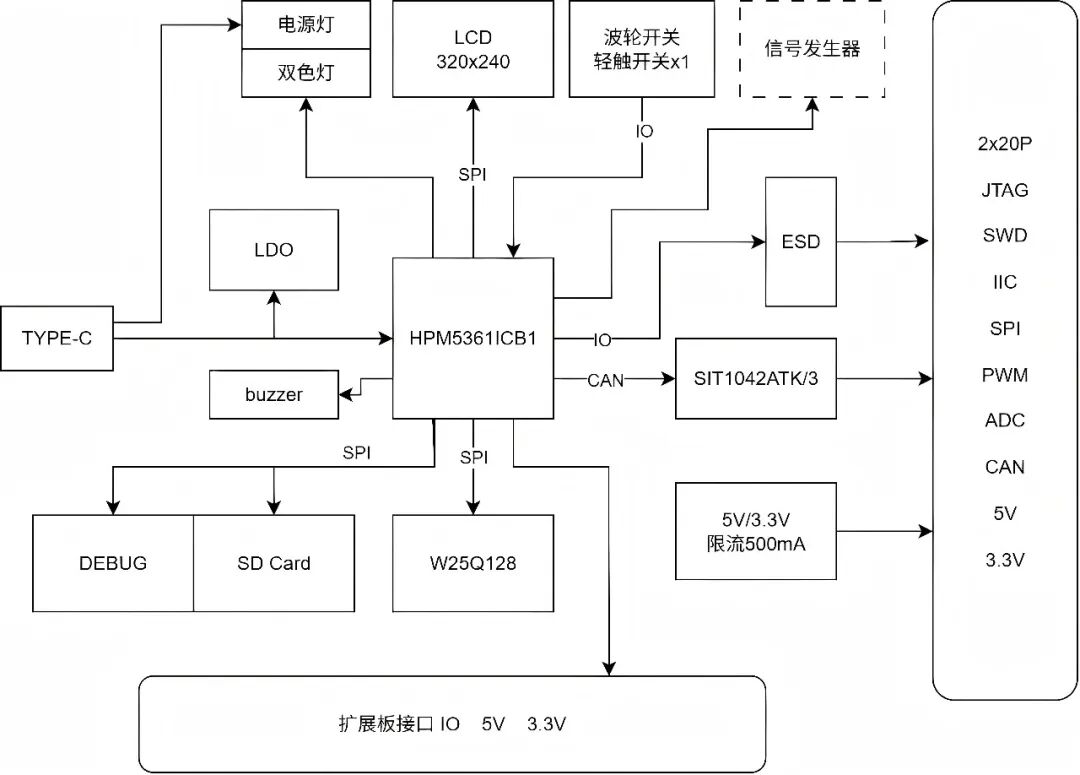 开发者分享 | HelixLink 多功能调试器图3