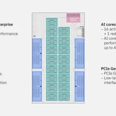 IBM发布2nm芯片，原生支持Arm生态